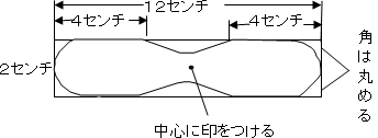 作り方1図