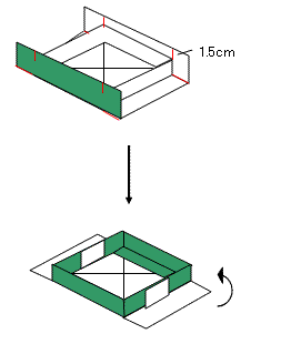 作り方3図