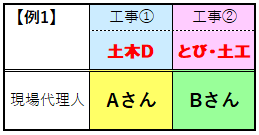 例1の画像