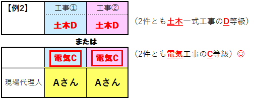 例2の画像